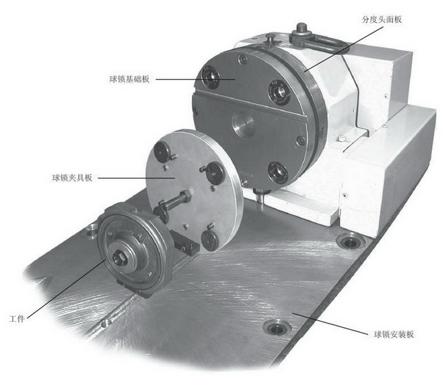 �������D�ֶȱP�����iϵ�y