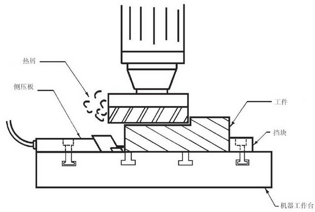 ���򉺾o��