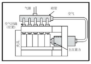 ��λ�����o