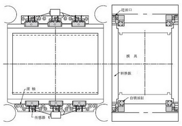 ע�ܙC�ϵĵ������iʽ���o����ܲ����OӋ